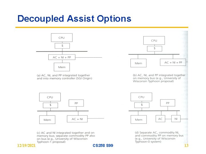 Decoupled Assist Options 12/19/2021 CS 258 S 99 13 