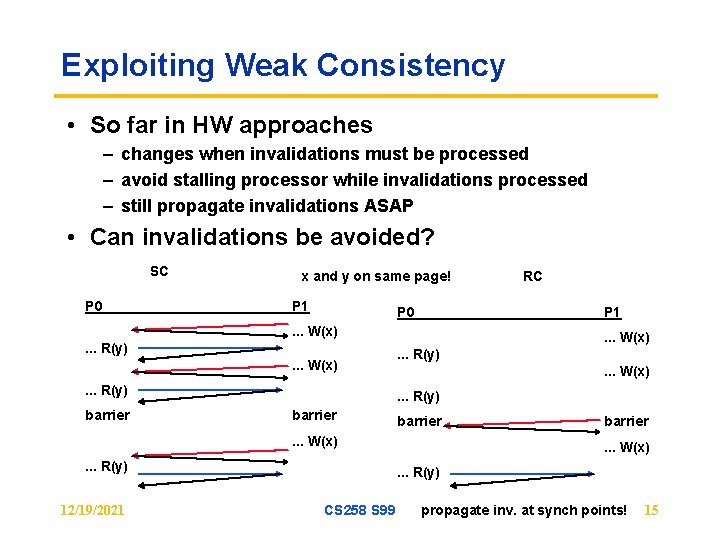 Exploiting Weak Consistency • So far in HW approaches – changes when invalidations must