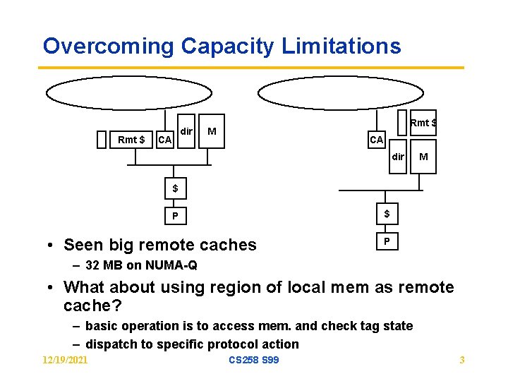 Overcoming Capacity Limitations Rmt $ dir CA Rmt $ M CA dir M $