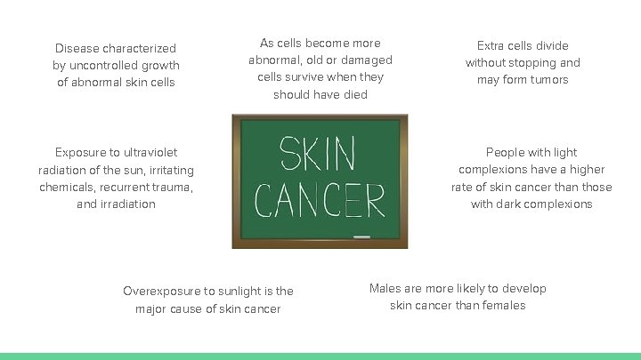 Disease characterized by uncontrolled growth of abnormal skin cells As cells become more abnormal,