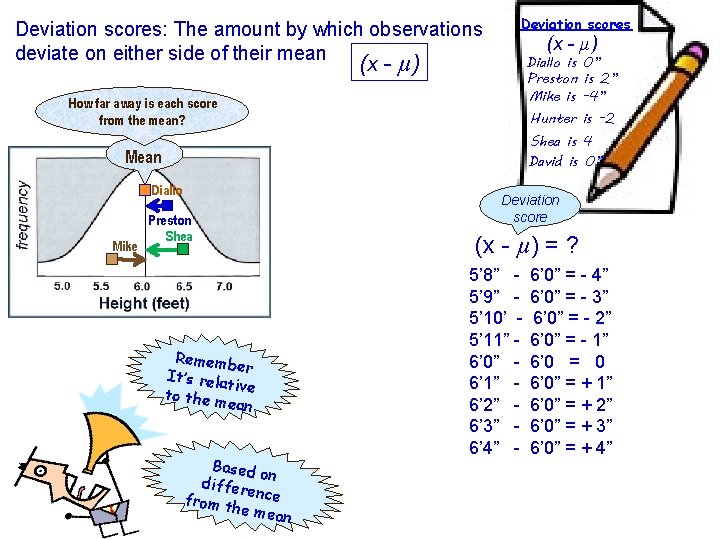 Deviation scores: The amount by which observations deviate on either side of their mean