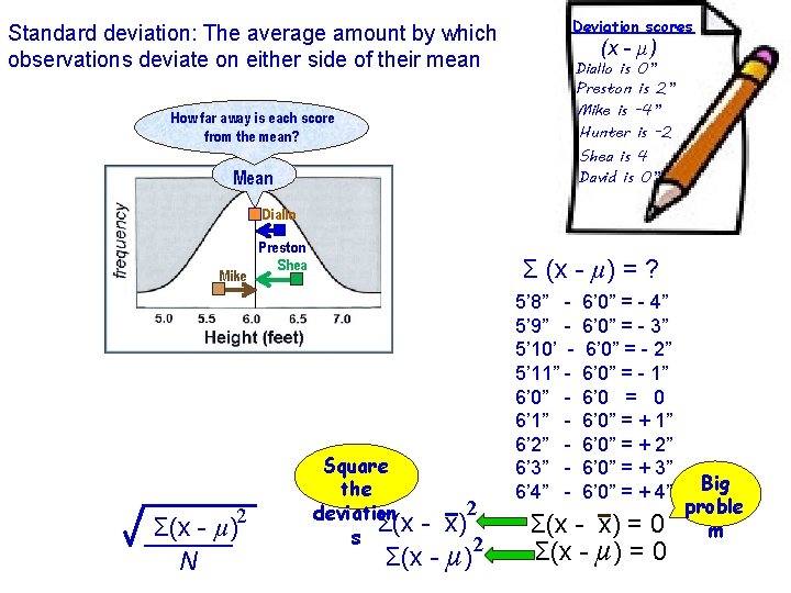 Standard deviation: The average amount by which observations deviate on either side of their