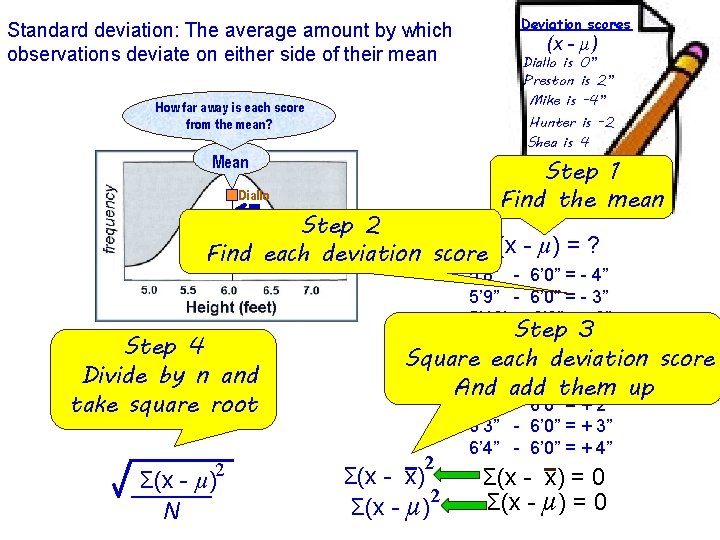 Standard deviation: The average amount by which observations deviate on either side of their