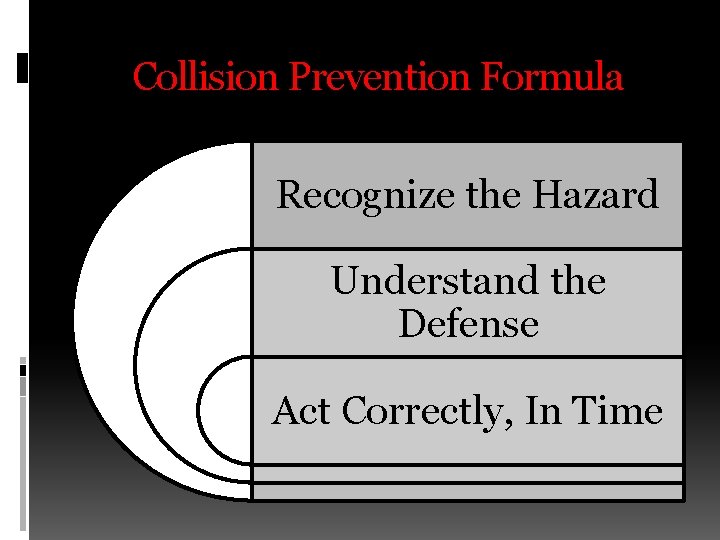 Collision Prevention Formula Recognize the Hazard Understand the Defense Act Correctly, In Time 
