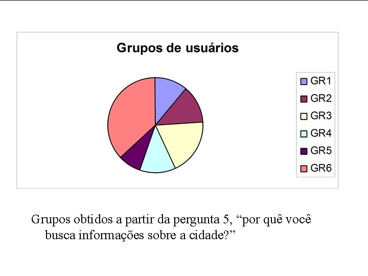 Grupos obtidos a partir da pergunta 5, “por quê você busca informações sobre a