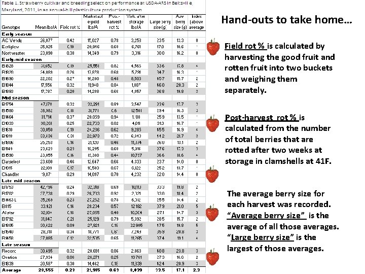 Hand-outs to take home… Field rot % is calculated by harvesting the good fruit