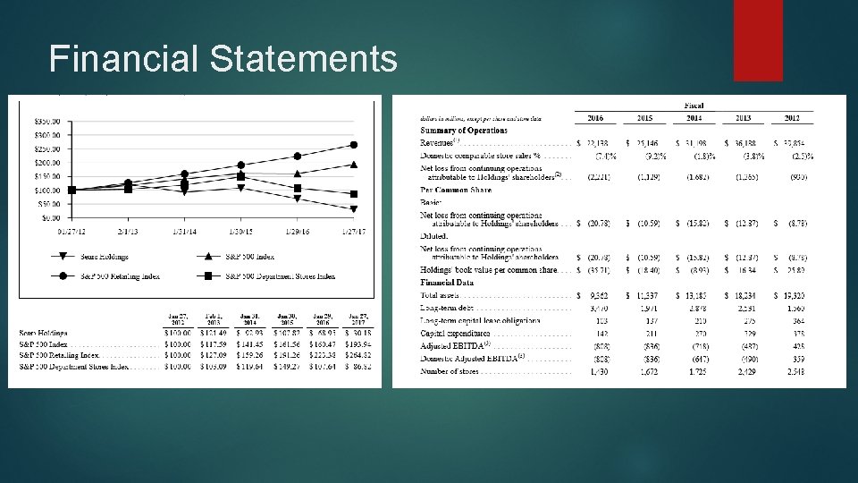 Financial Statements 