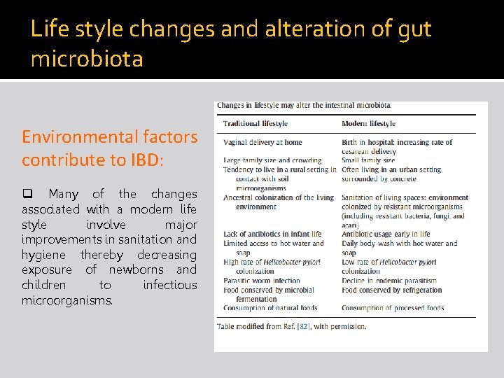 Life style changes and alteration of gut microbiota Environmental factors contribute to IBD: q