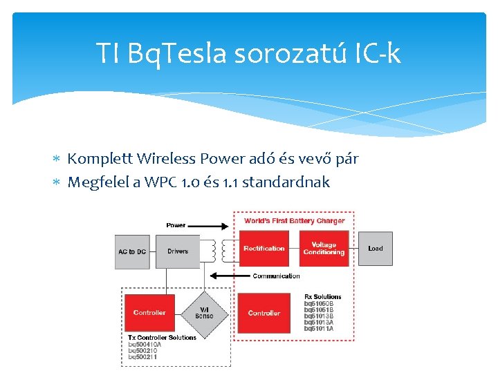 TI Bq. Tesla sorozatú IC-k Komplett Wireless Power adó és vevő pár Megfelel a