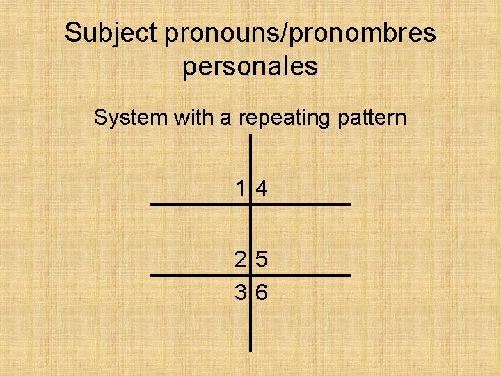 Subject pronouns/pronombres personales System with a repeating pattern 14 25 36 