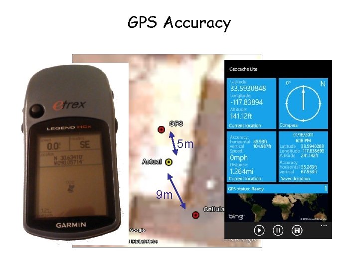 GPS Accuracy 5 m 9 m 