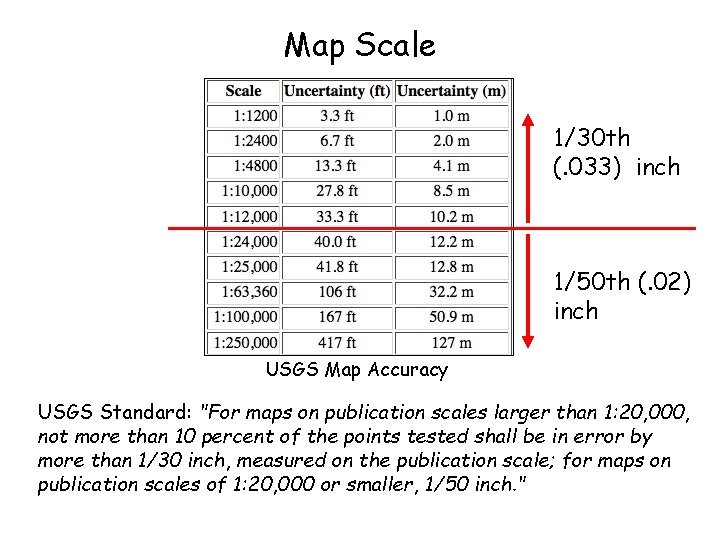 Map Scale 1/30 th (. 033) inch 1/50 th (. 02) inch USGS Map