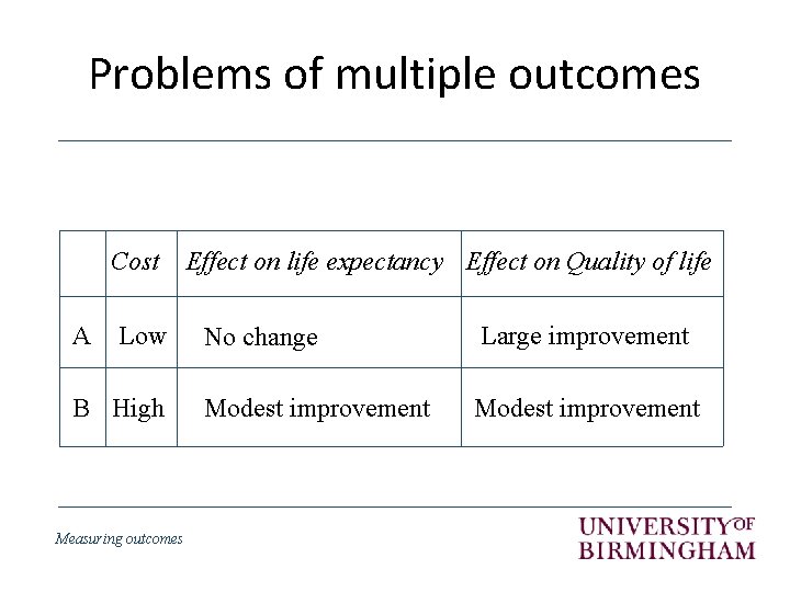 Problems of multiple outcomes Cost A Low B High Measuring outcomes Effect on life