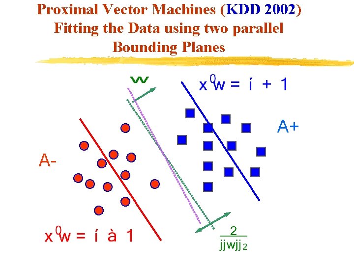 Proximal Vector Machines (KDD 2002) Fitting the Data using two parallel Bounding Planes A+