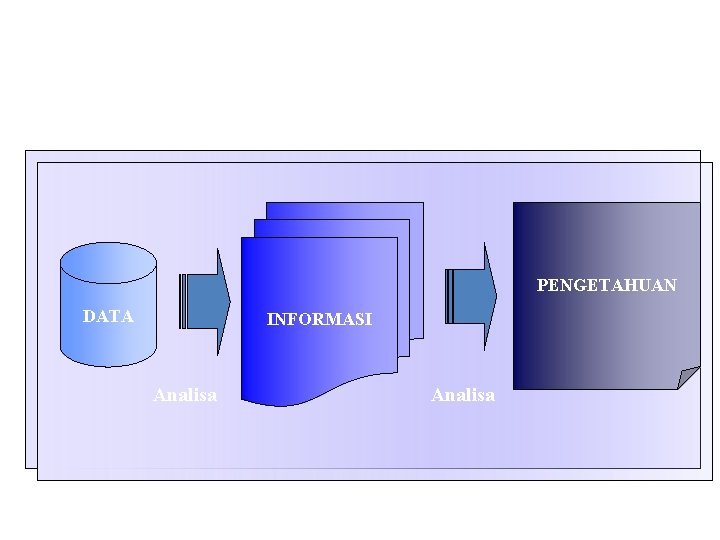 PENGETAHUAN DATA INFORMASI Analisa 