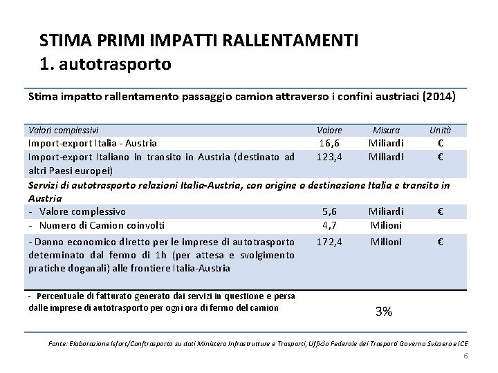 STIMA PRIMI IMPATTI RALLENTAMENTI 1. autotrasporto Stima impatto rallentamento passaggio camion attraverso i confini