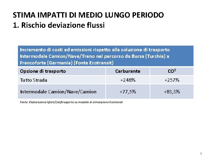 STIMA IMPATTI DI MEDIO LUNGO PERIODO 1. Rischio deviazione flussi Incremento di costi ed