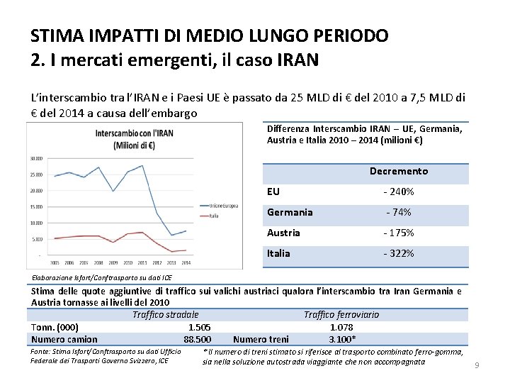 STIMA IMPATTI DI MEDIO LUNGO PERIODO 2. I mercati emergenti, il caso IRAN L’interscambio