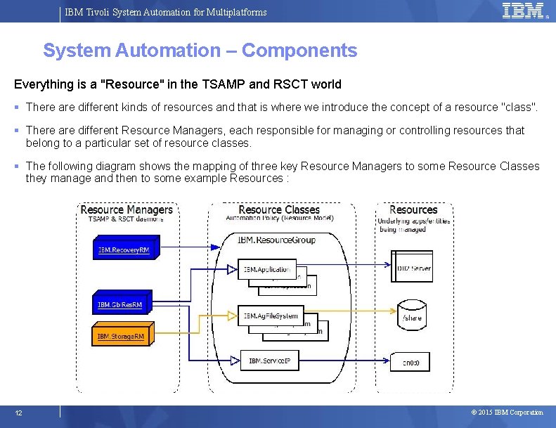 IBM Tivoli System Automation for Multiplatforms System Automation – Components Everything is a "Resource"