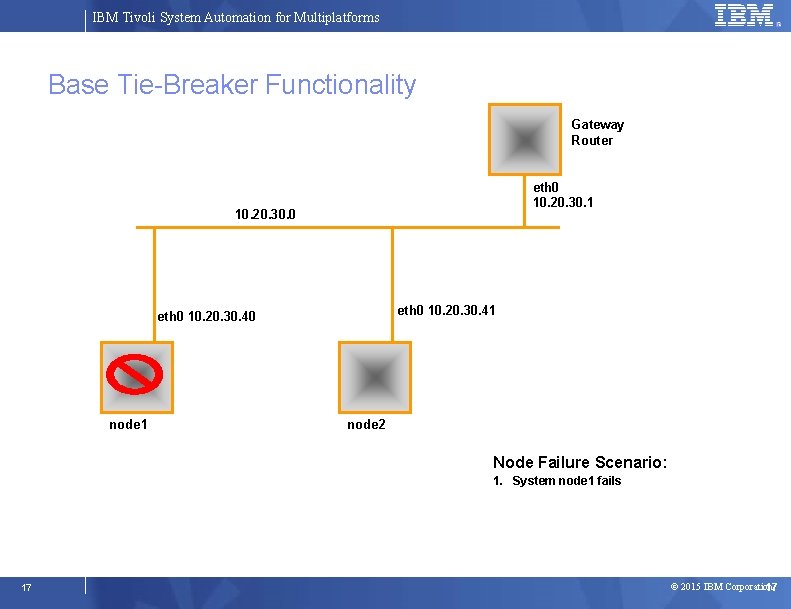 IBM Tivoli System Automation for Multiplatforms Base Tie-Breaker Functionality Gateway Router eth 0 10.