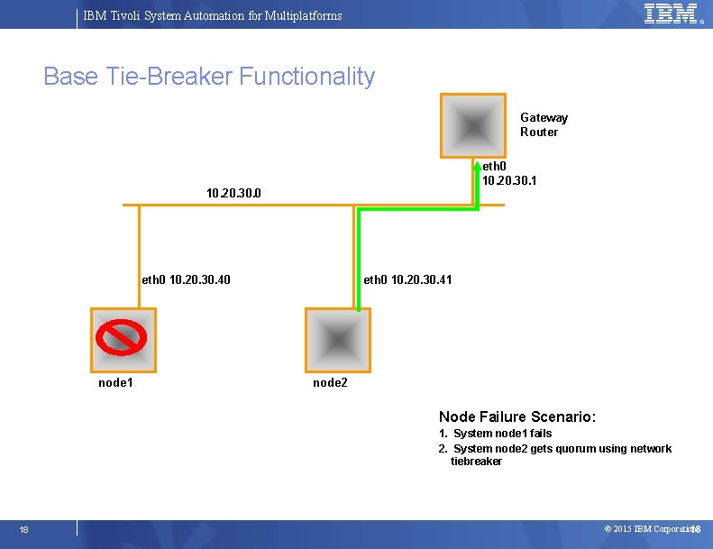 IBM Tivoli System Automation for Multiplatforms Base Tie-Breaker Functionality Gateway Router eth 0 10.