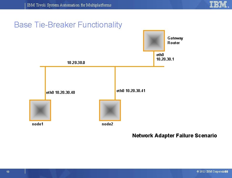IBM Tivoli System Automation for Multiplatforms Base Tie-Breaker Functionality Gateway Router eth 0 10.
