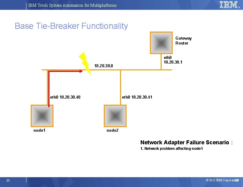 IBM Tivoli System Automation for Multiplatforms Base Tie-Breaker Functionality Gateway Router eth 0 10.