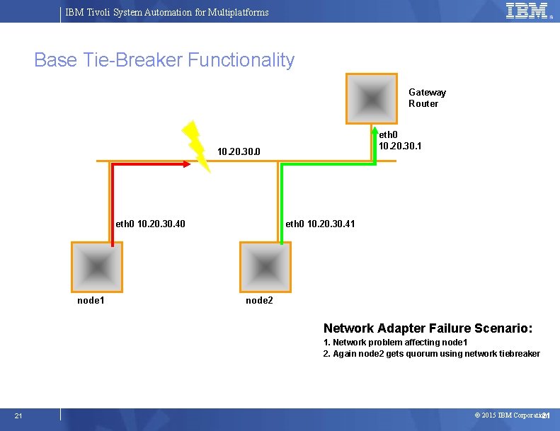IBM Tivoli System Automation for Multiplatforms Base Tie-Breaker Functionality Gateway Router eth 0 10.