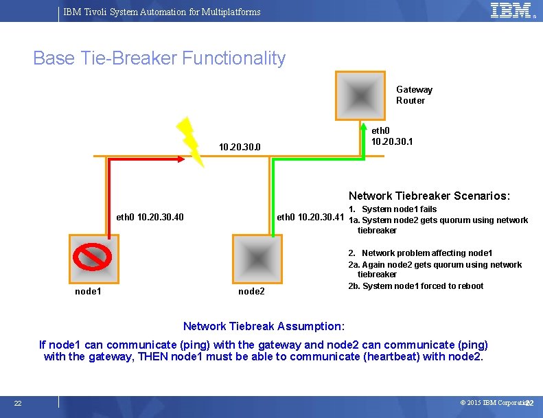 IBM Tivoli System Automation for Multiplatforms Base Tie-Breaker Functionality Gateway Router eth 0 10.