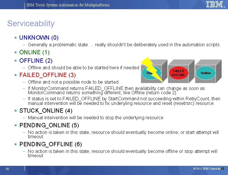 IBM Tivoli System Automation for Multiplatforms Serviceability UNKNOWN (0) – Generally a problematic state