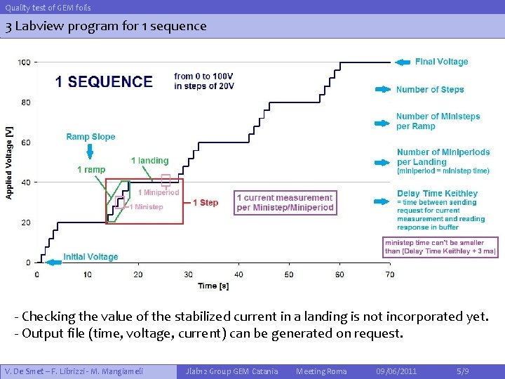 Quality test of GEM foils 3 Labview program for 1 sequence - Checking the