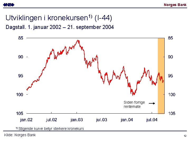 Norges Bank Utviklingen i kronekursen 1) (I-44) Dagstall. 1. januar 2002 – 21. september Norges Bank Utviklingen i kronekursen 1) (I-44) Dagstall. 1. januar 2002 – 21. september