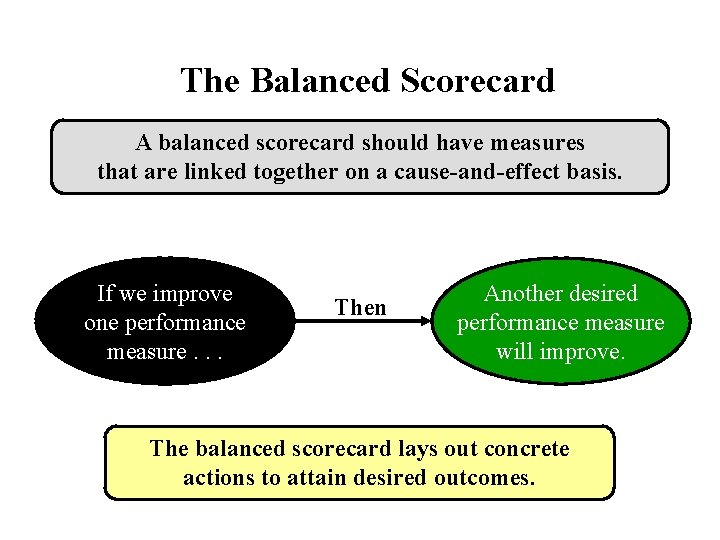 The Balanced Scorecard A balanced scorecard should have measures that are linked together on