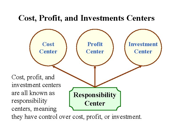 Cost, Profit, and Investments Centers Cost Center Profit Center Investment Center Cost, profit, and