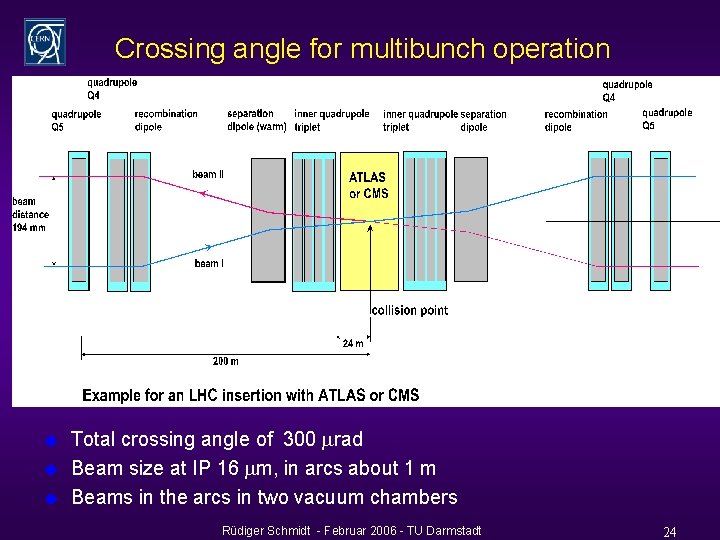 Crossing angle for multibunch operation u u u Total crossing angle of 300 rad