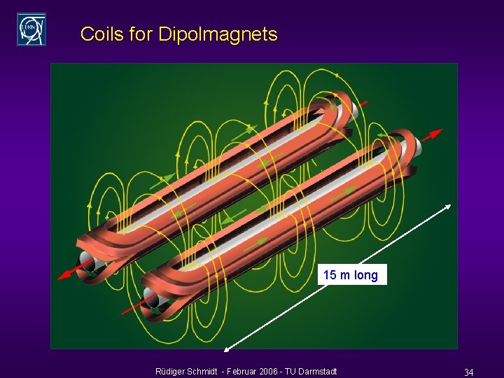Coils for Dipolmagnets 15 m long Rüdiger Schmidt - Februar 2006 - TU Darmstadt