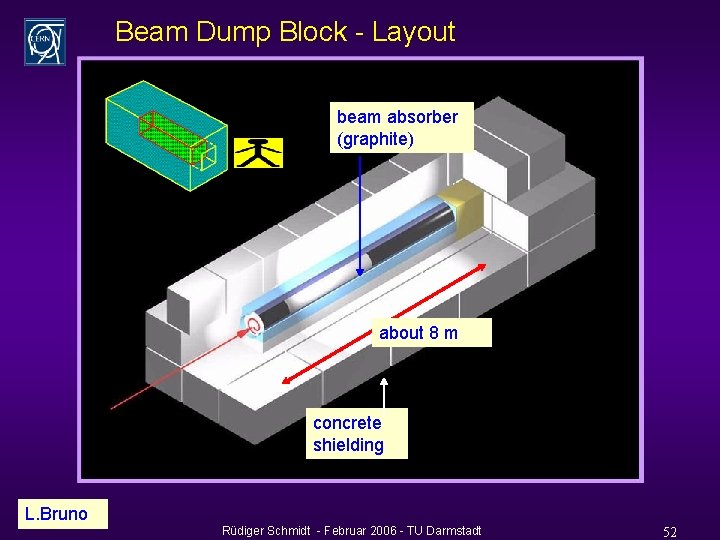 Beam Dump Block - Layout beam absorber (graphite) about 8 m concrete shielding L.