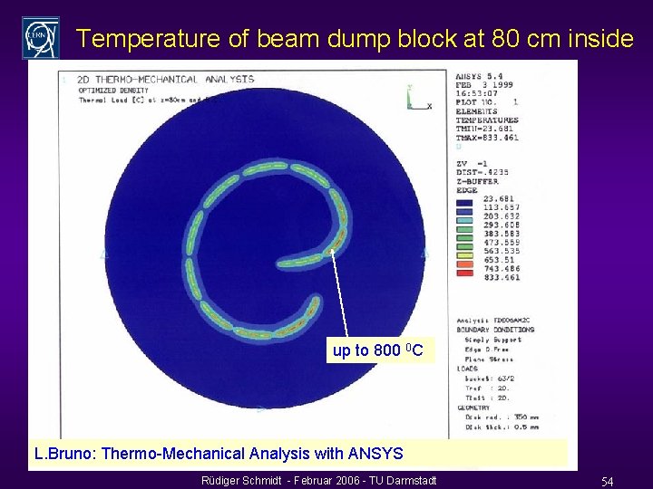 Temperature of beam dump block at 80 cm inside up to 800 0 C