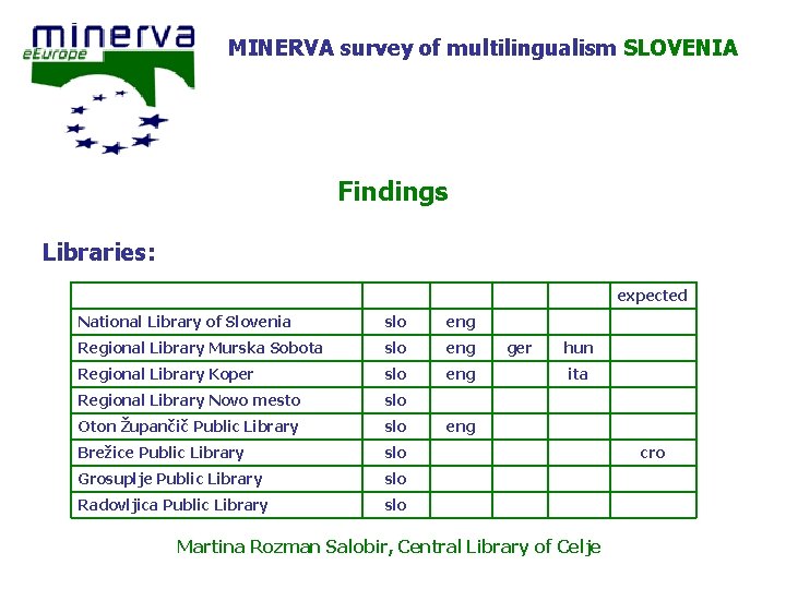 MINERVA survey of multilingualism SLOVENIA Findings Libraries: expected National Library of Slovenia slo eng