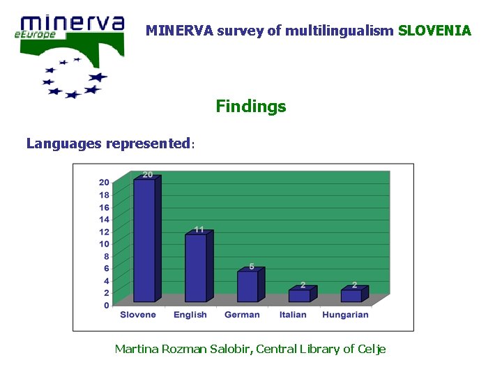 MINERVA survey of multilingualism SLOVENIA Findings Languages represented: Martina Rozman Salobir, Central Library of