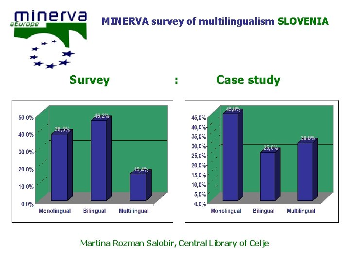 MINERVA survey of multilingualism SLOVENIA Survey : Case study Martina Rozman Salobir, Central Library
