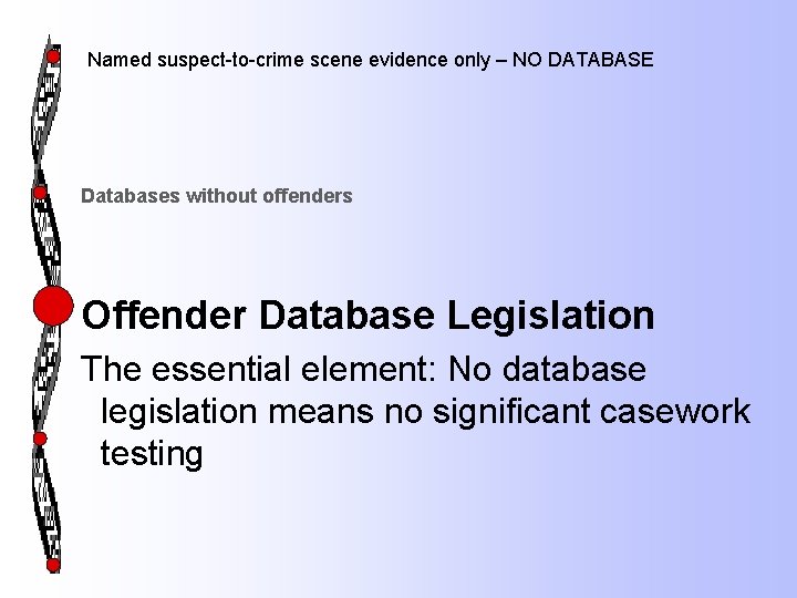 Named suspect-to-crime scene evidence only – NO DATABASE Databases without offenders Offender Database Legislation