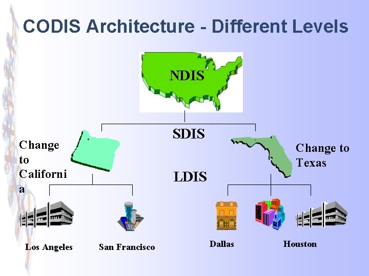 CODIS Architecture - Different Levels NDIS SDIS Change to Californi a Los Angeles Change