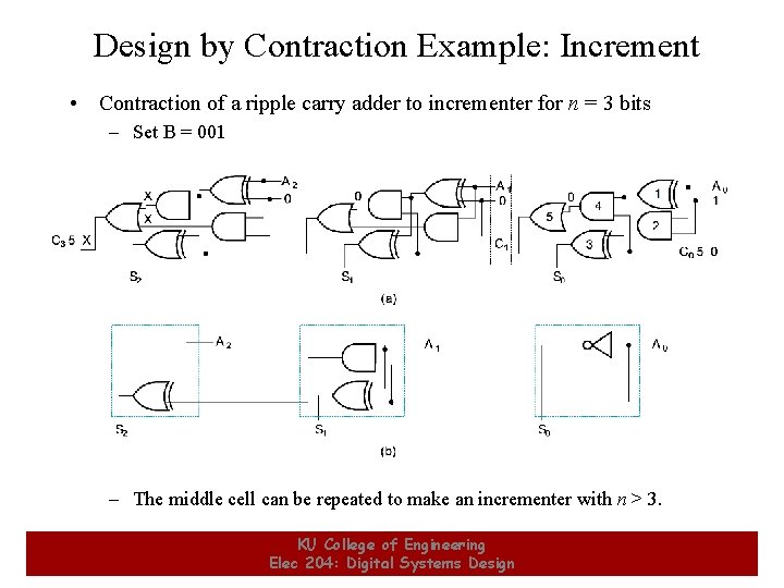 Design by Contraction Example: Increment • Contraction of a ripple carry adder to incrementer