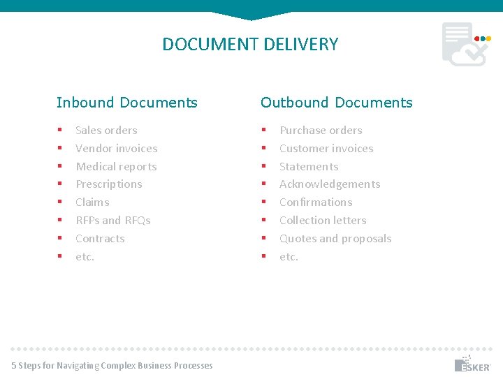 DOCUMENT DELIVERY Inbound Documents Sales orders Vendor invoices Medical reports Prescriptions Claims RFPs and