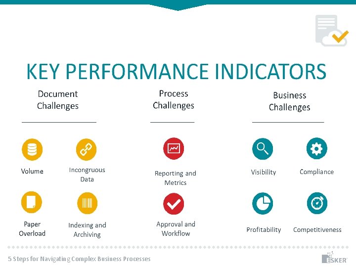 5 Steps for Navigating Complex Business Processes 