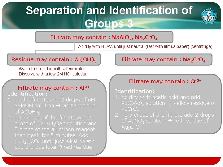 Separation and Identification of Groups 3 Filtrate may contain : Na. Al. O 2,