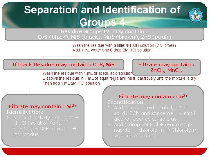 Separation and Identification of Groups 4 Residue Groups IV may contain : Co. S