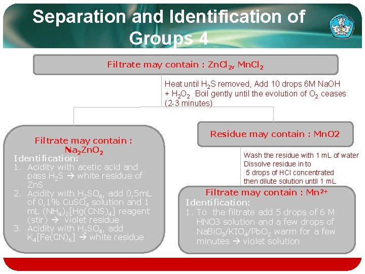 Separation and Identification of Groups 4 Filtrate may contain : Zn. Cl 2, Mn.