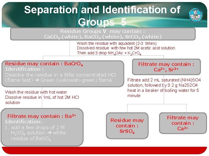 Separation and Identification of Groups 5 Residue Groups V may contain : Ca. CO
